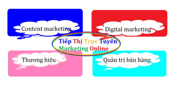 Tiếp thị trực tuyến Marketing online (TMO)