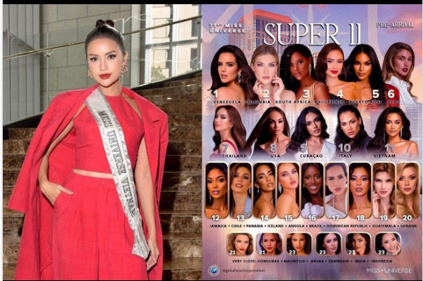 Tin tức về Ngọc Châu, Miss Universe