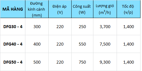 Quạt thổi ống DFG