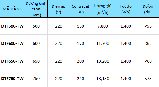 Quạt treo DT FAN